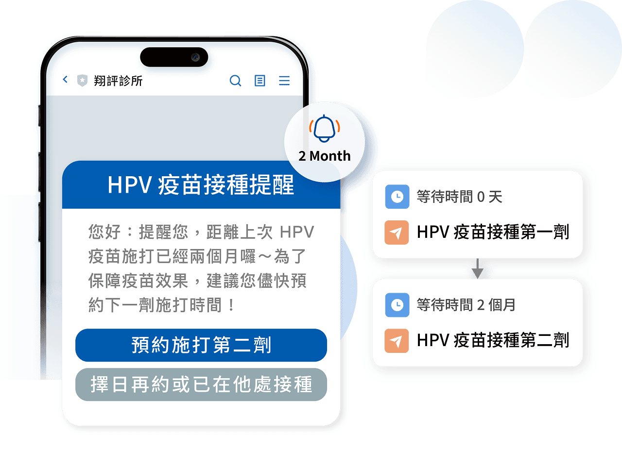 Choose ready-made message templates or customize content based on treatment needs, sending personalized messages to target patients, building deeper connections and making case management more organized.
