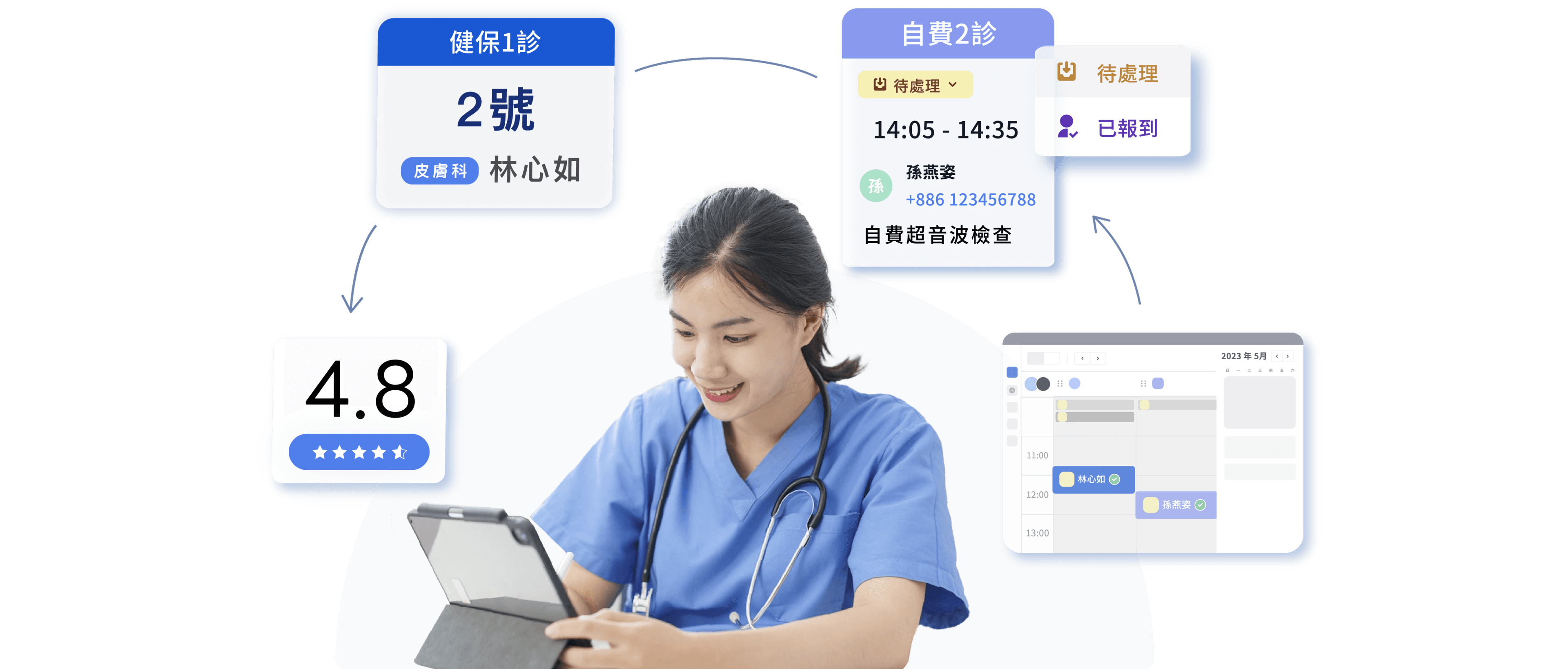 Simultaneous Management of Health Insurance Registrations & Self-Paid Appointments