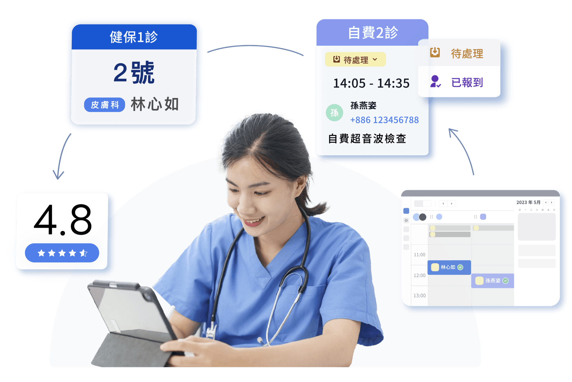 Simultaneous Management of Health Insurance Registrations & Self-Paid Appointments